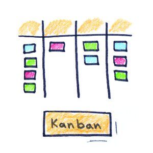 Kanban-Wertfluss-visualisieren