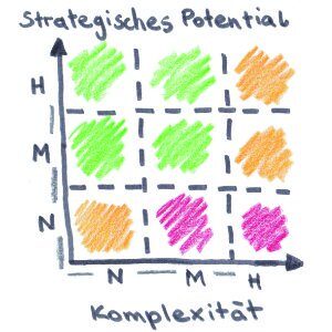 visuelle-bewertung-farben-verbindlich
